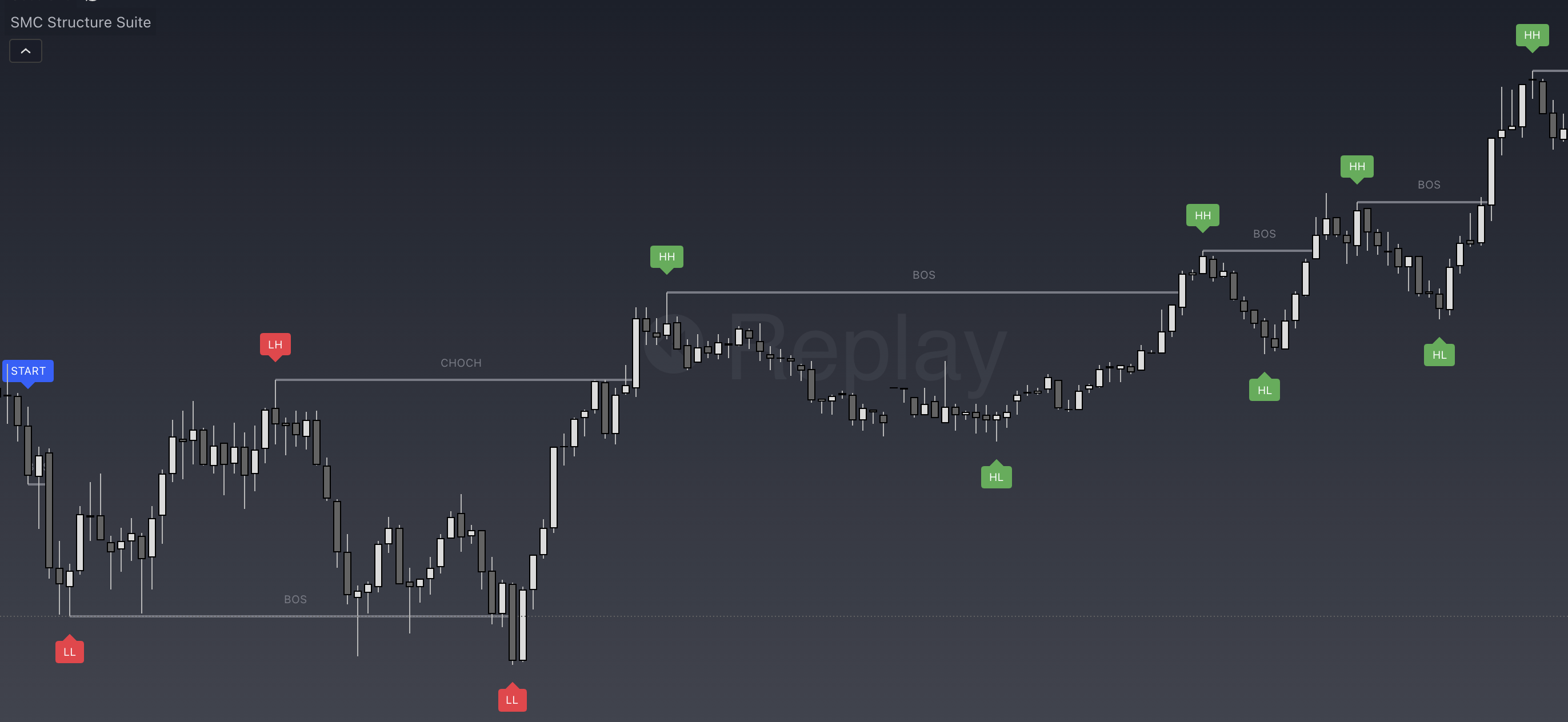 Indicator Structure Algortex Labs - Market Structure Indicator for TradingView | BOS, CHOCH ...
