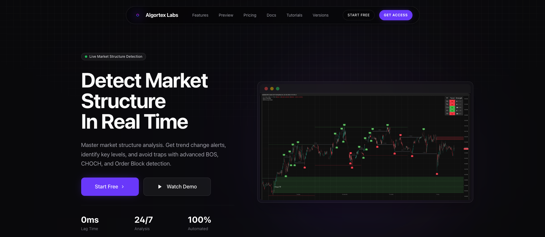 Algortex Labs - Market Structure Indicator for TradingView | BOS, CHOCH ...